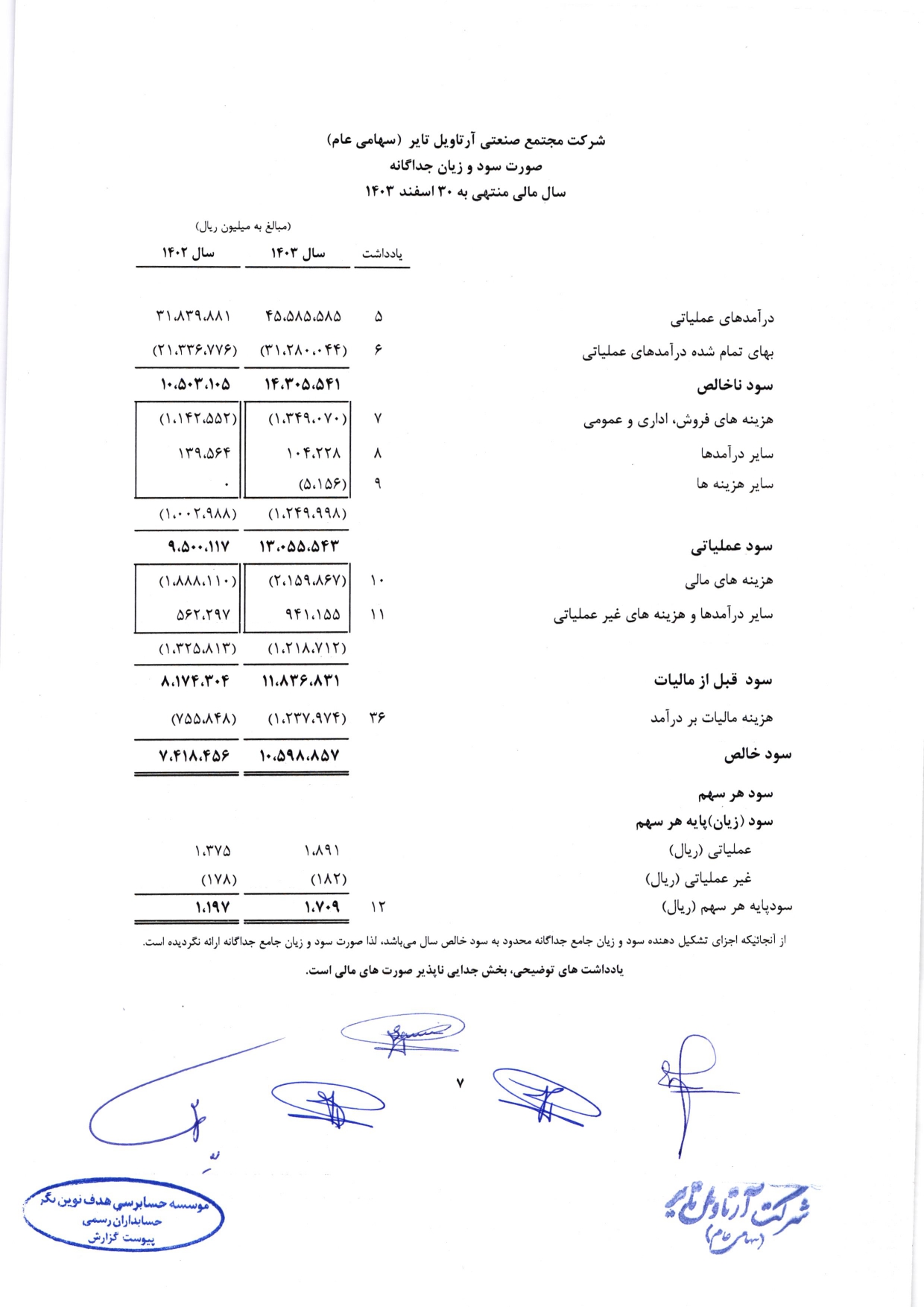 گزارش حسابرس مستقل و بازرس قانونی و صورت های مالی تلفیقی و جداگانه شرکت مجتمع صنعتی آرتاویل تایر (سهامی عام) در سال 1403